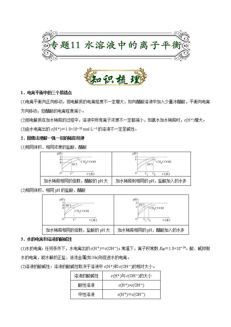 专题11 水溶液中的离子平衡(原卷版)-备战2022届高考化学二轮复习题型专练第1页