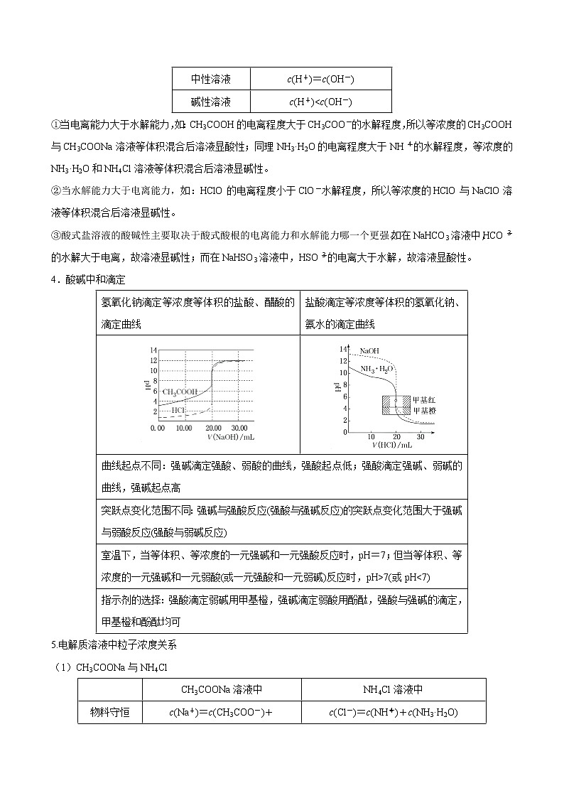 专题11 水溶液中的离子平衡(解析版)-备战2022届高考化学二轮复习题型专练第2页