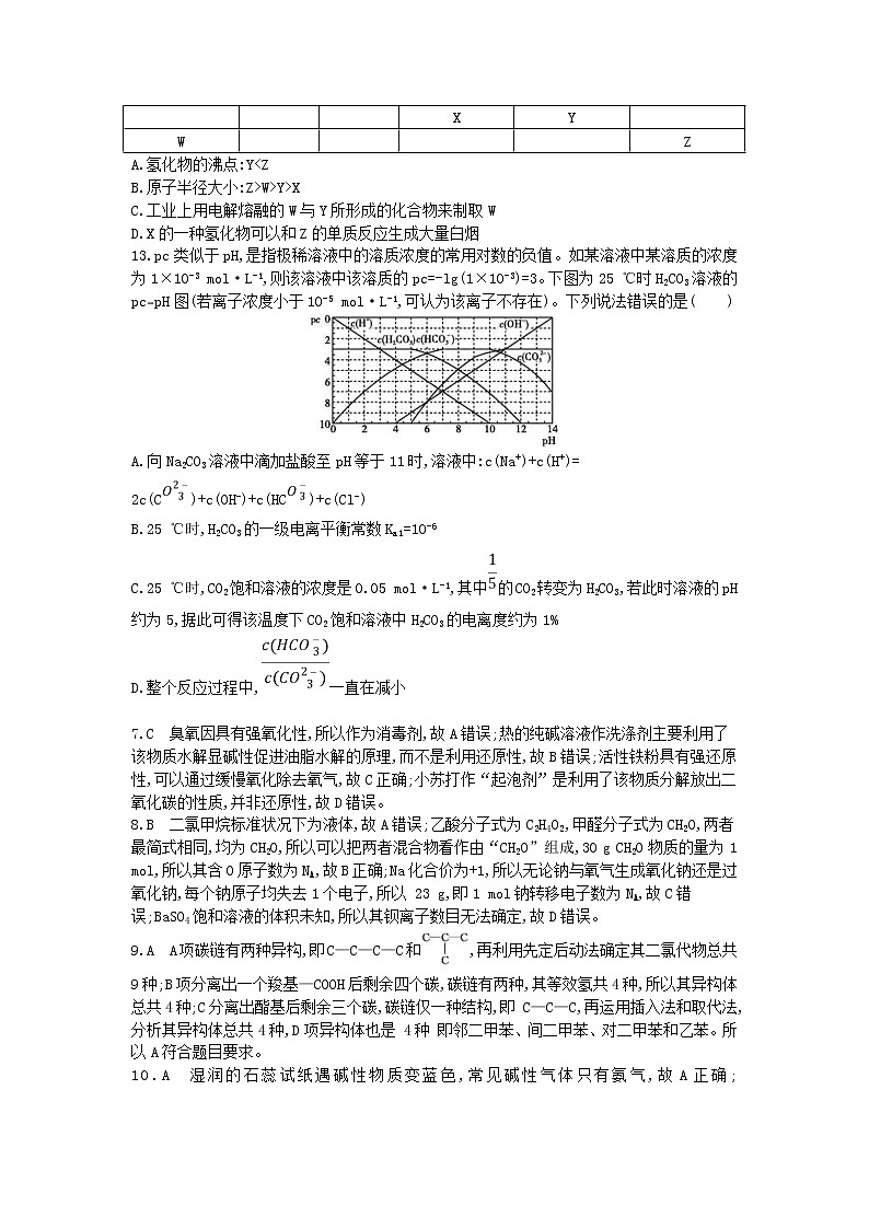 高考化学二轮复习选择题标准练习卷10(含答案详解)第2页