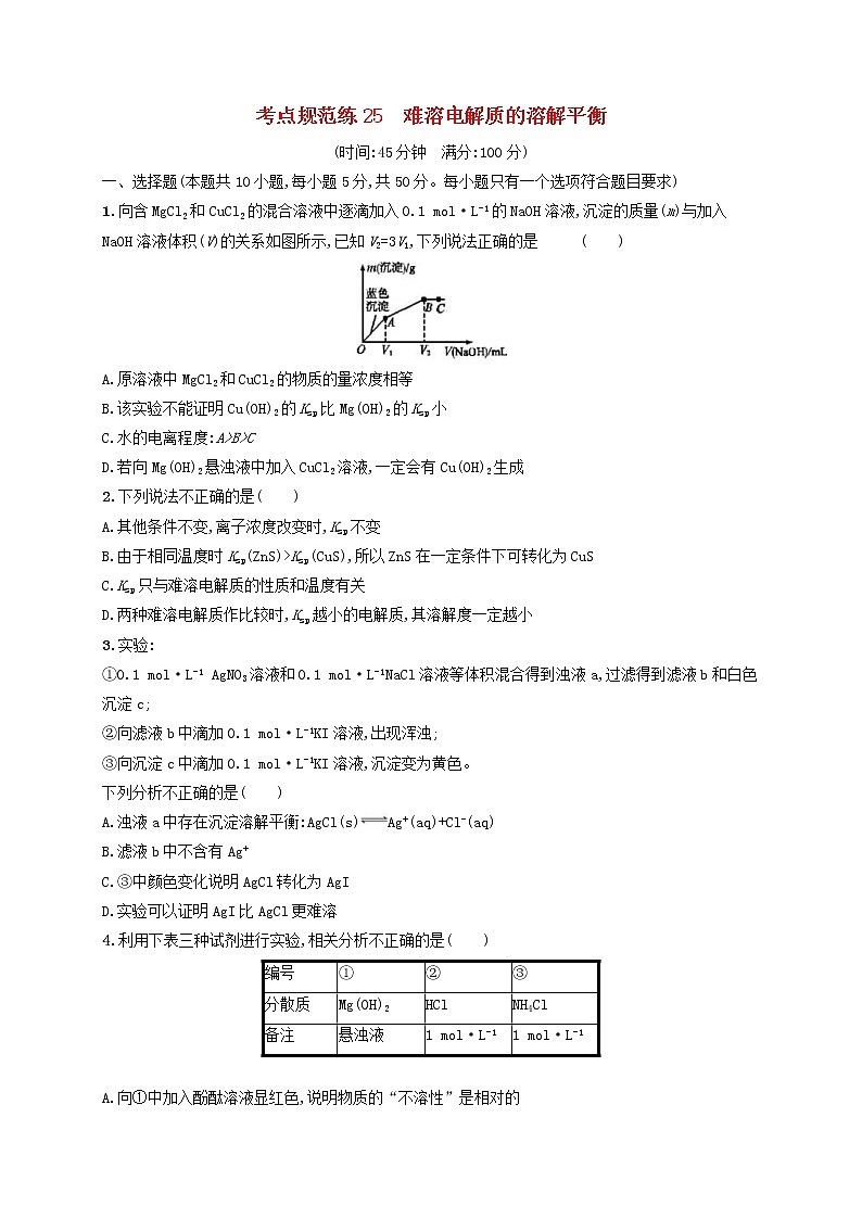 高考化学一轮复习考点规范练25《难溶电解质的溶解平衡》(含详解)第1页