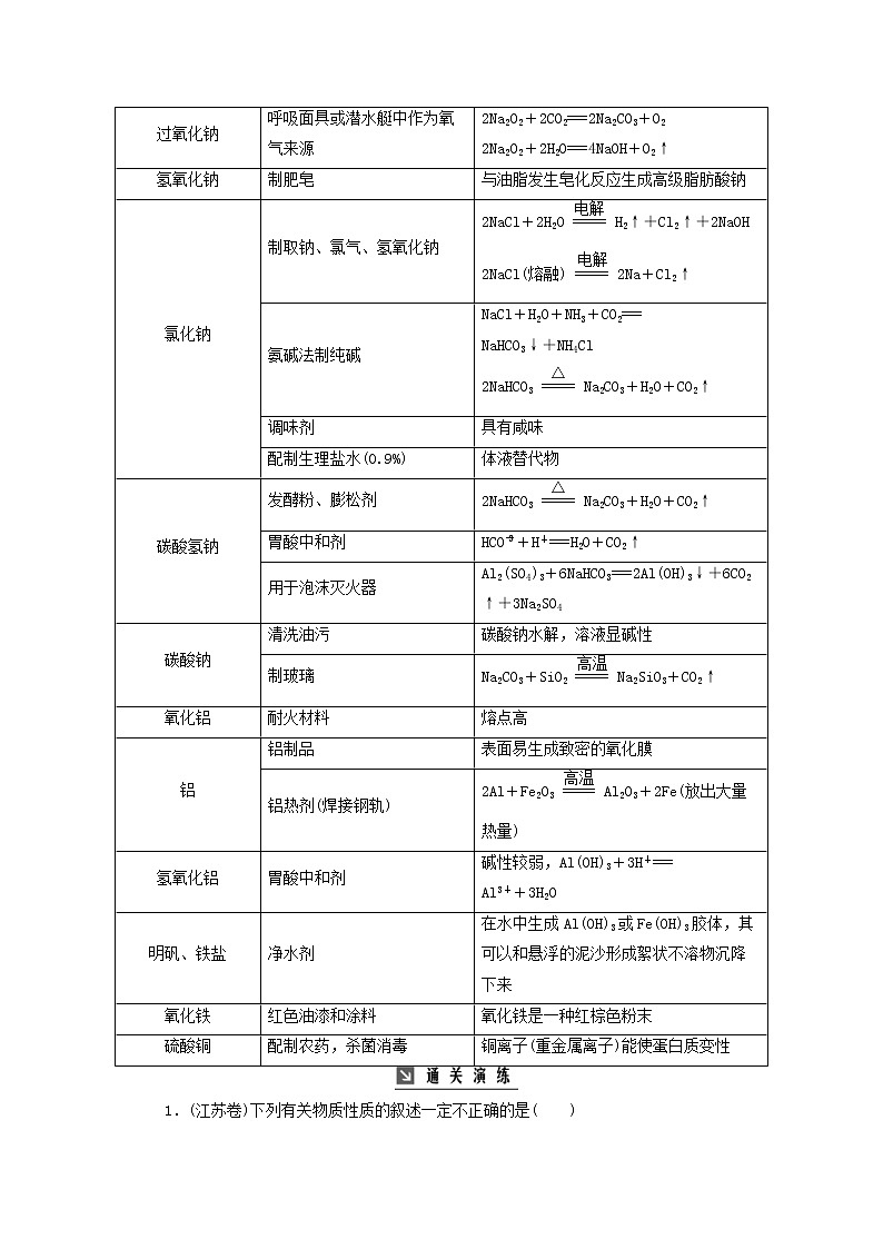 高考化学二轮复习高考热考题型攻关03金属及其化合物的性质与应用(含详解)第2页