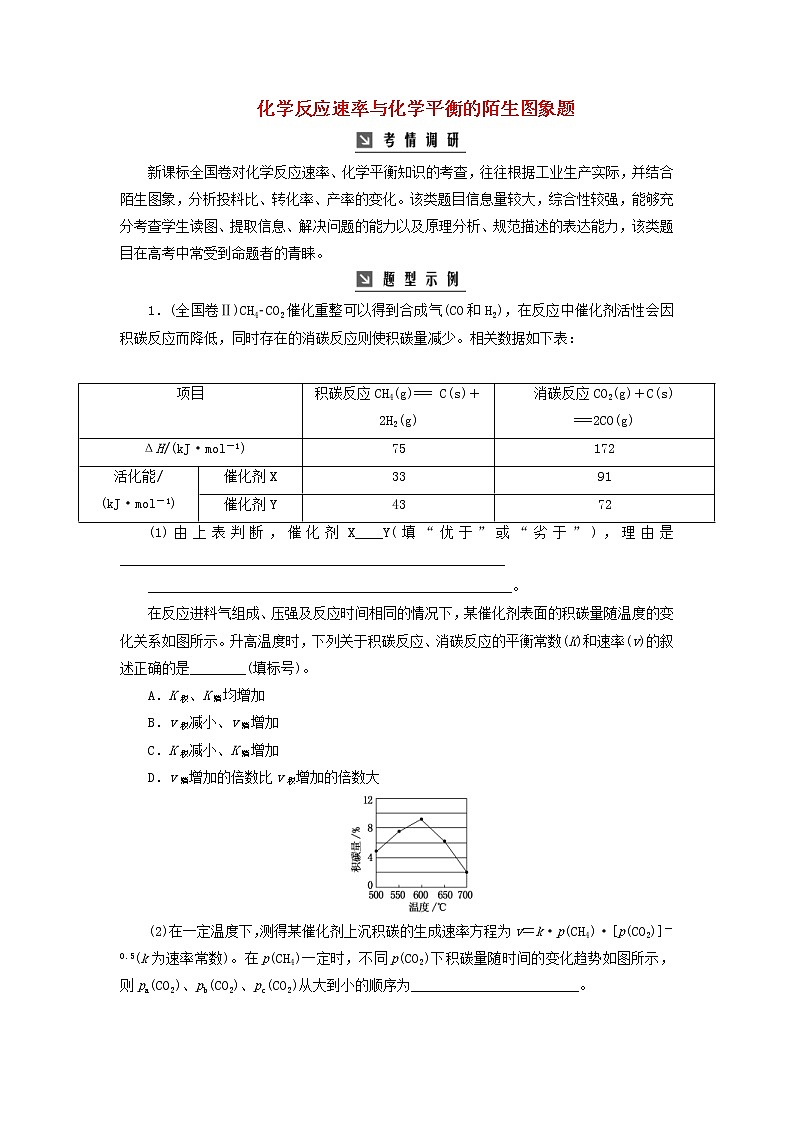 高考化学二轮复习高考热考题型攻关11化学反应速率与化学平衡的陌生图象题(含详解)01