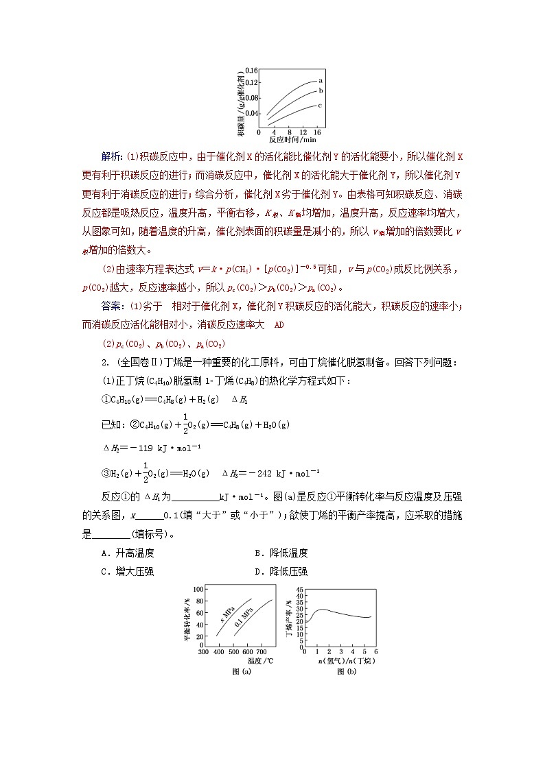 高考化学二轮复习高考热考题型攻关11化学反应速率与化学平衡的陌生图象题(含详解)02