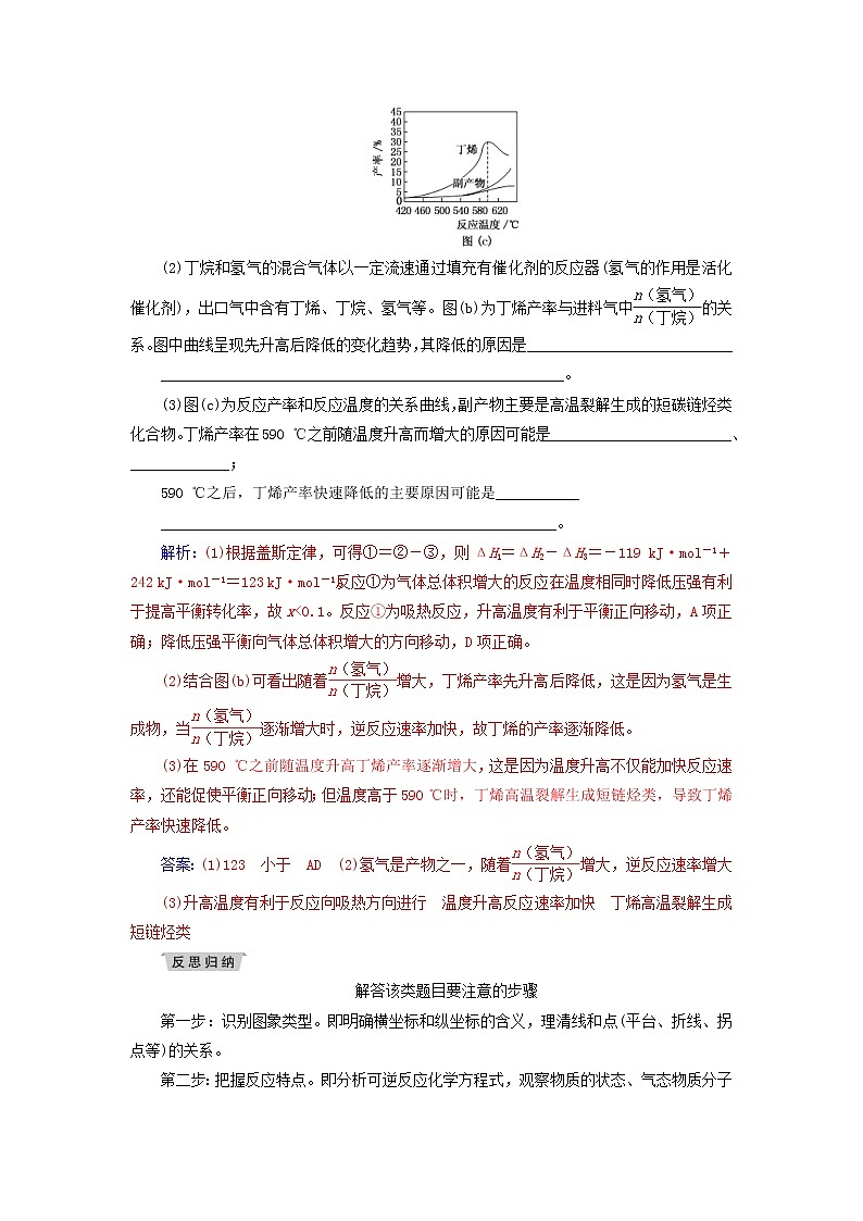 高考化学二轮复习高考热考题型攻关11化学反应速率与化学平衡的陌生图象题(含详解)03