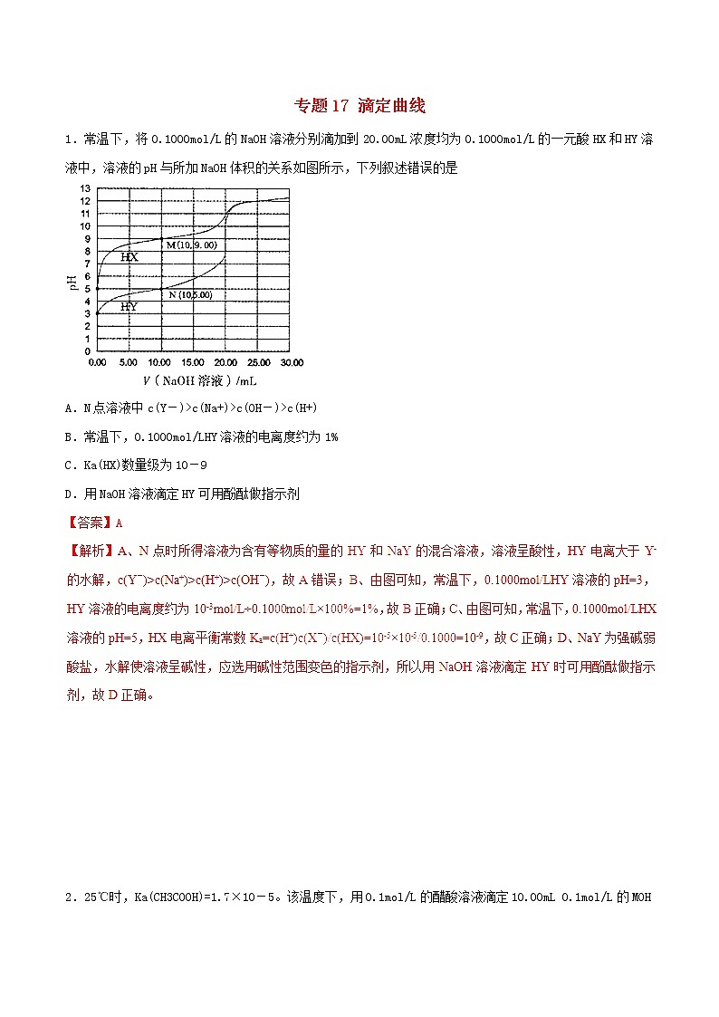 高考化学二轮复习专题17《滴定曲线》考点专练(含详解)第1页