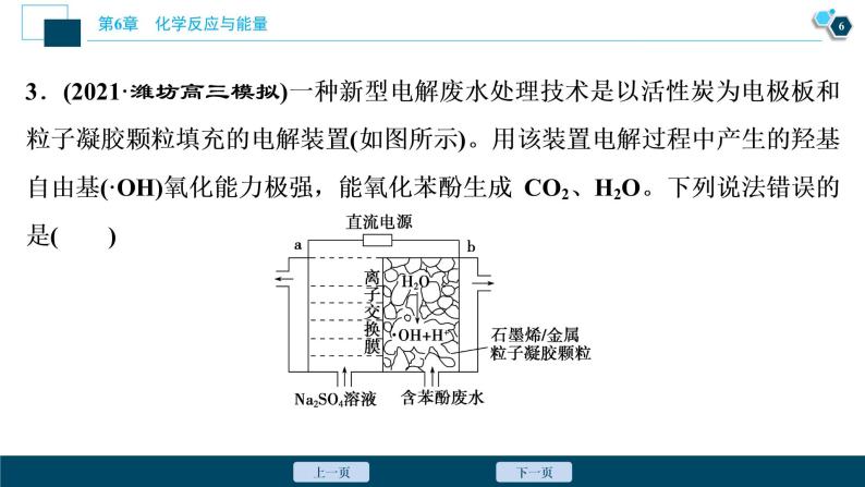 热考题型特训11　“隔膜”原电池、电解池问题分析课件PPT07