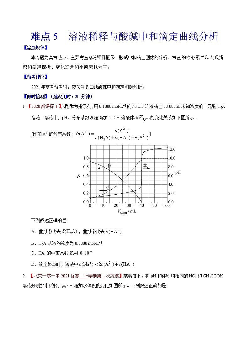 难点5 溶液稀释与酸碱中和滴定曲线分析- 高考化学专练【热点·重点·难点】(原卷版)第1页
