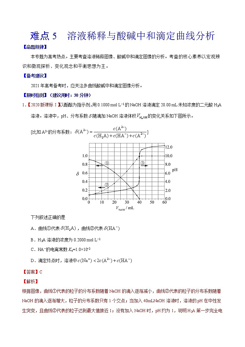 难点5 溶液稀释与酸碱中和滴定曲线分析- 高考化学专练【热点·重点·难点】(解析版)第1页