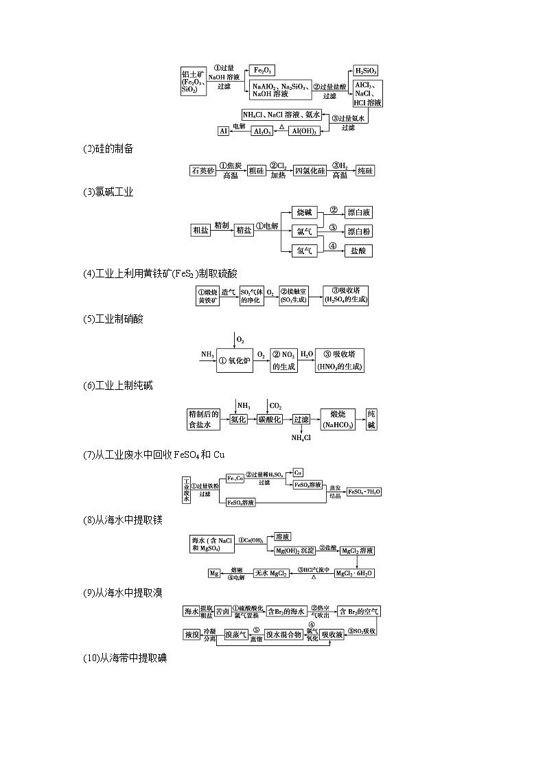 预测17 工业流程分析专题(解析版)第2页
