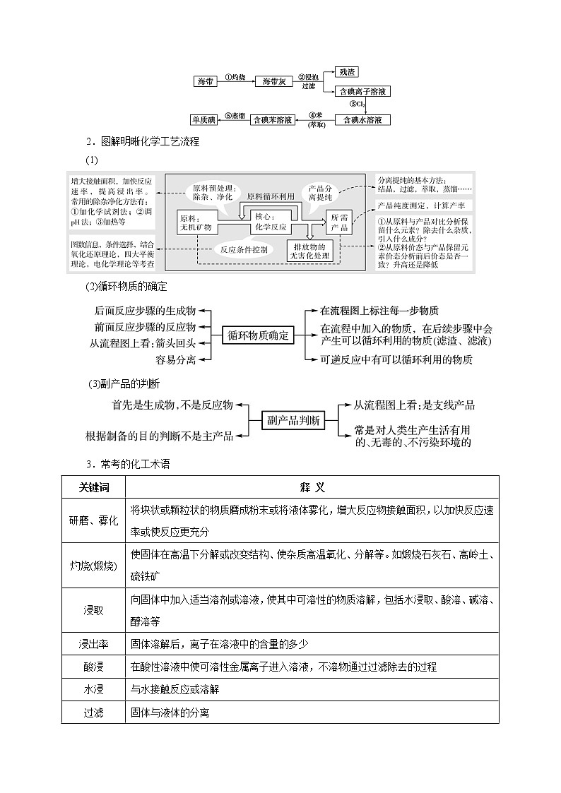 预测17 工业流程分析专题(解析版)第3页