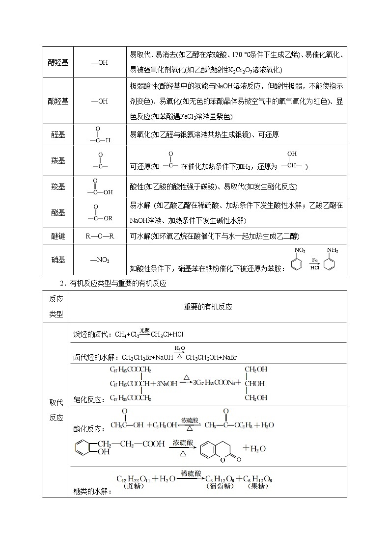 预测20 有机化学基础(选考)专题-【临门一脚】 高考化学三轮冲刺过关02