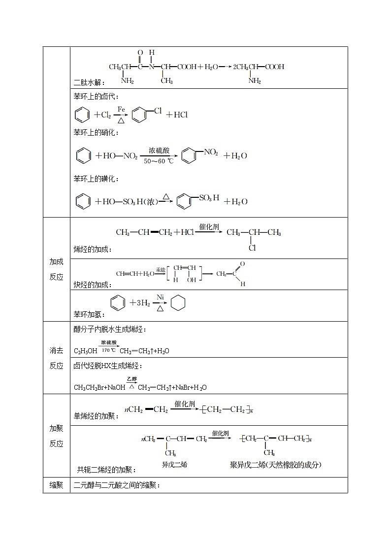预测20 有机化学基础(选考)专题-【临门一脚】 高考化学三轮冲刺过关03