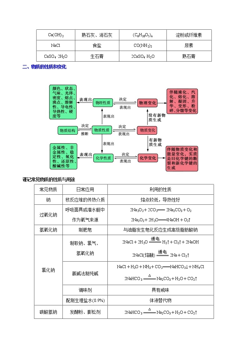 考点01 物质的组成、性质及分类——备战2022年浙江新高考一轮复习化学考点一遍过 试卷03