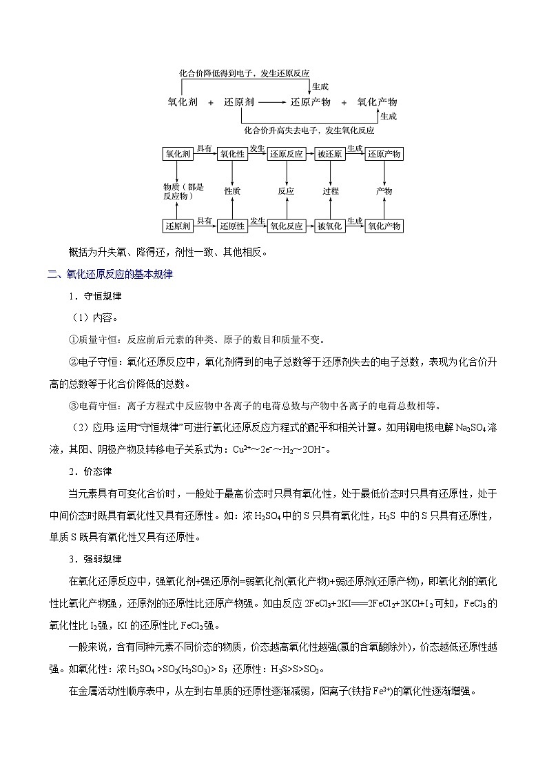考点05 氧化还原反应——备战 浙江新高考一轮复习化学考点一遍过(解析版)第2页