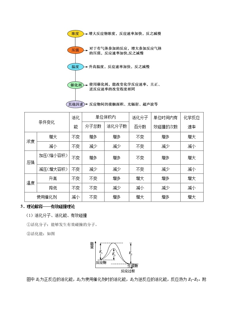 考点11 化学反应速率——备战2022年浙江新高考一轮复习化学考点一遍过 试卷03