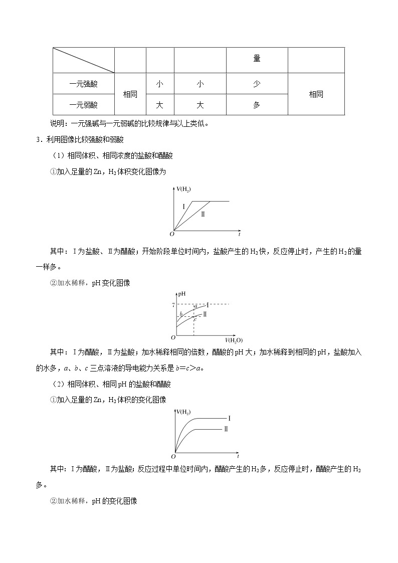 考点13 弱电解质的电离平衡——备战2022年浙江新高考一轮复习化学考点一遍过 试卷03