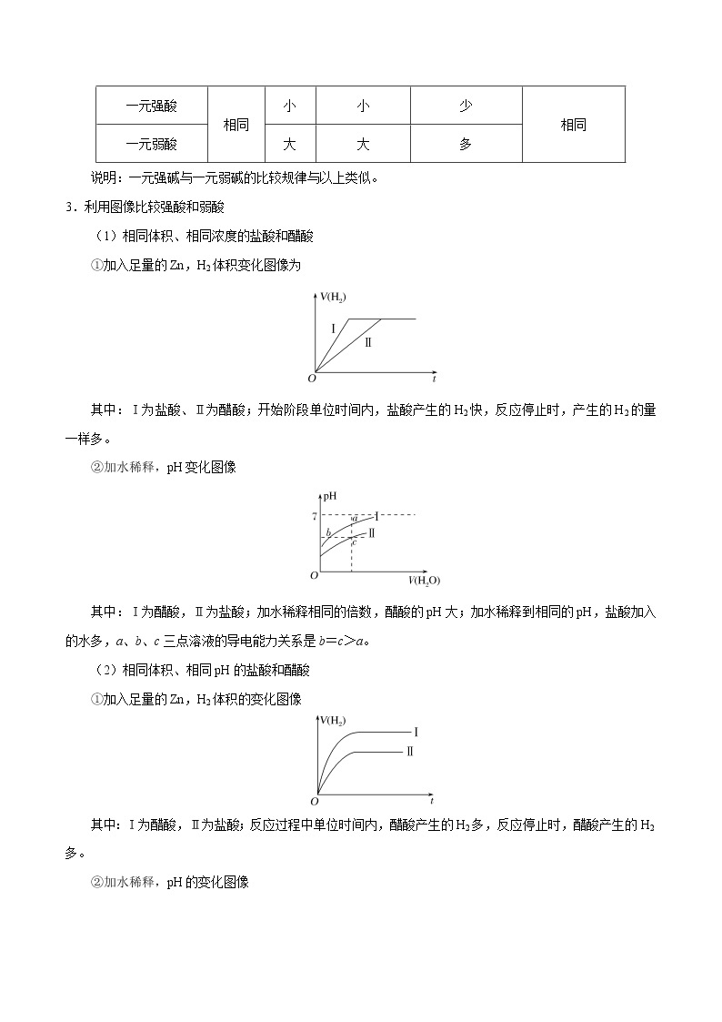 考点13 弱电解质的电离平衡——备战2022年浙江新高考一轮复习化学考点一遍过 试卷03