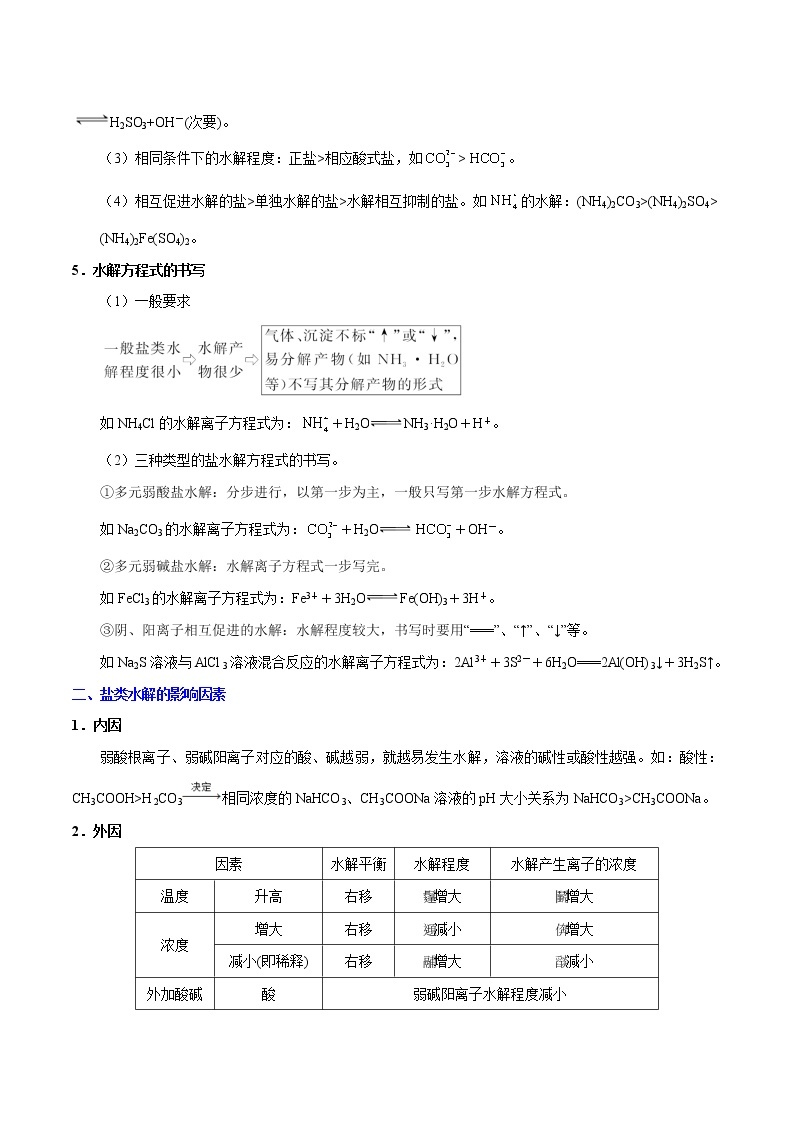 考点15 盐类的水解——备战2022年浙江新高考一轮复习化学考点一遍过 试卷02