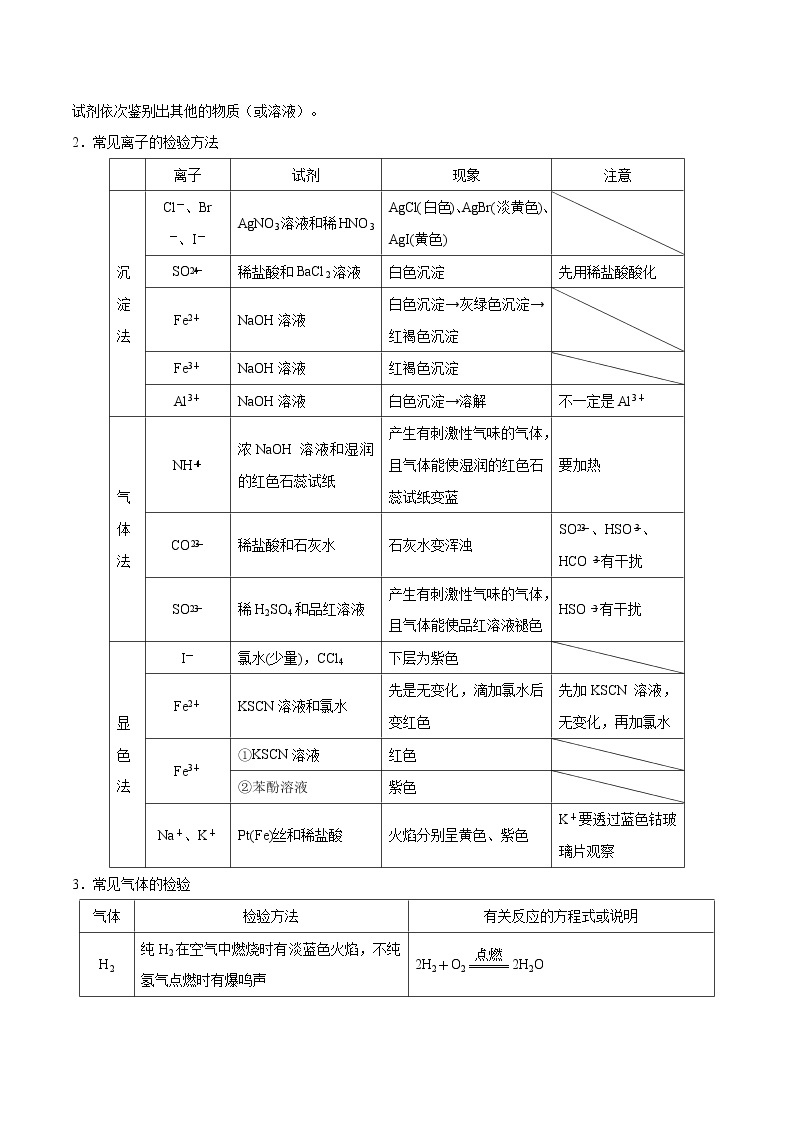 考点29 物质的检验与鉴别、分离与提纯——备战2022年浙江新高考一轮复习化学考点一遍过02