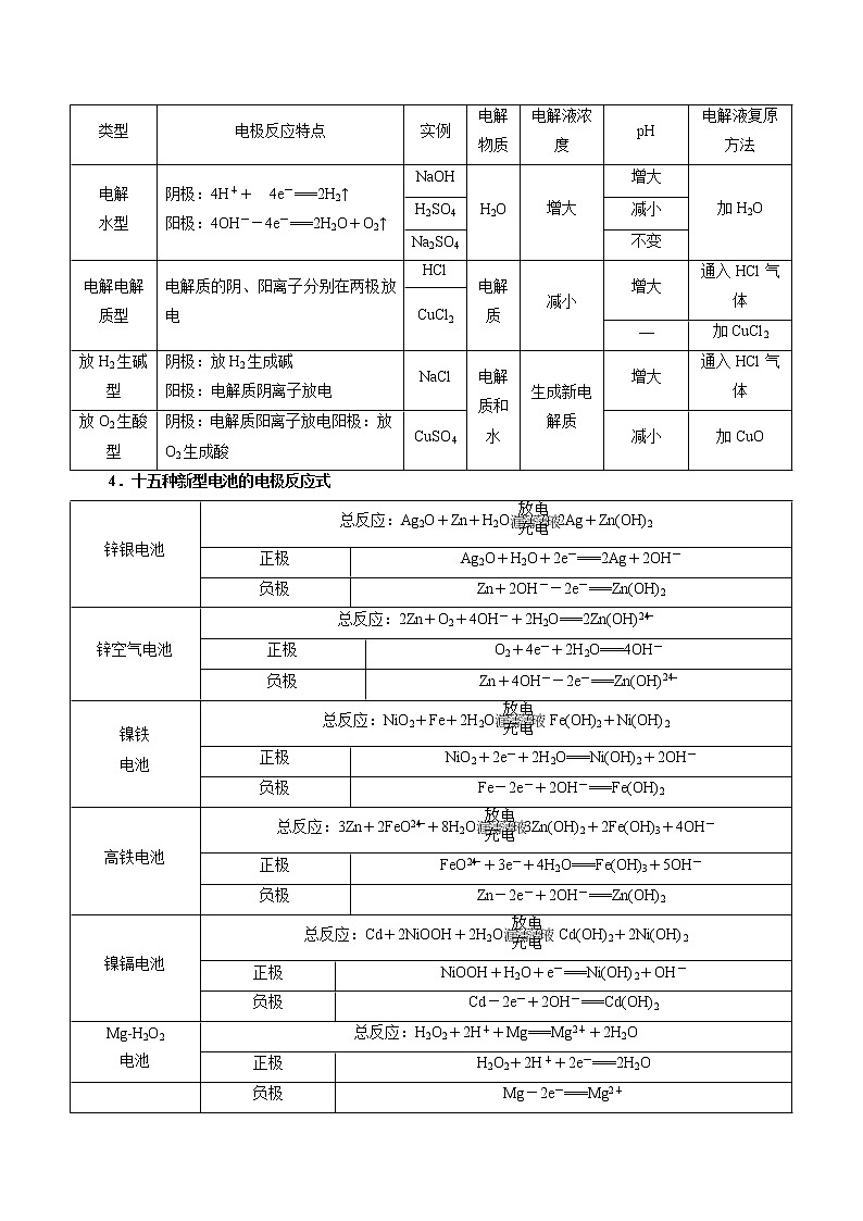 2022年高考化学三轮冲刺之回归教材03 电化学练习题第2页