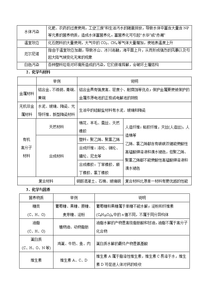 2022年高考化学三轮冲刺之回归教材01 化学与STSE与传统文化练习题02