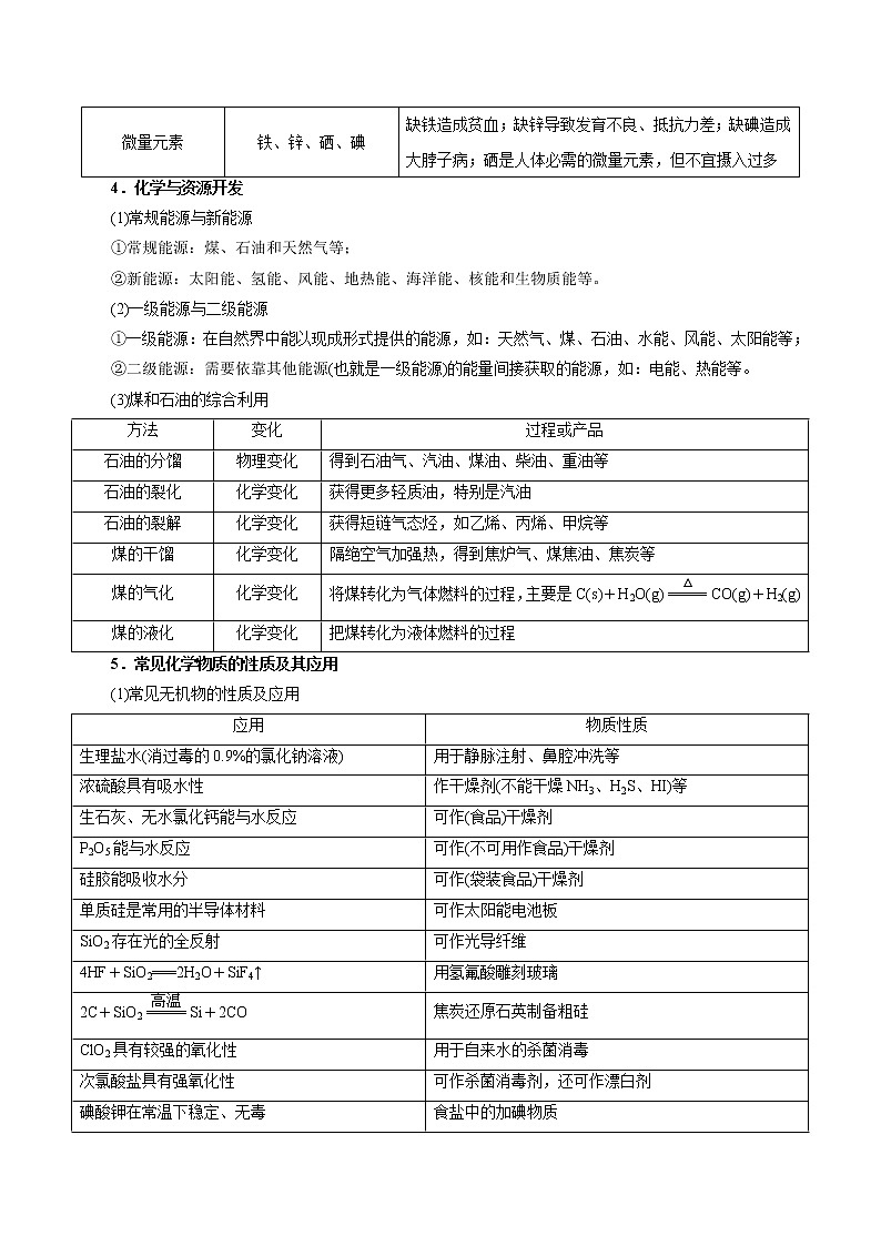2022年高考化学三轮冲刺之回归教材01 化学与STSE与传统文化练习题03