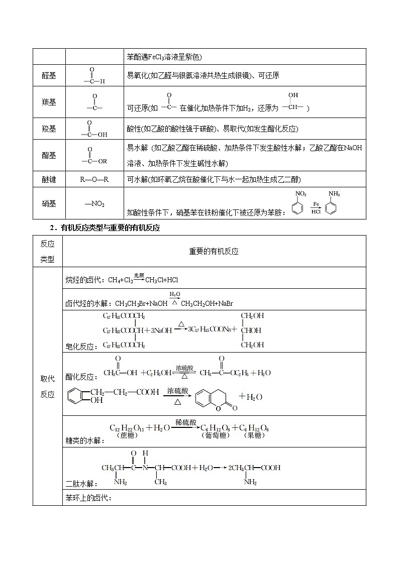 2022年高考化学三轮冲刺之回归教材12 有机化学基础(选考)练习题第2页