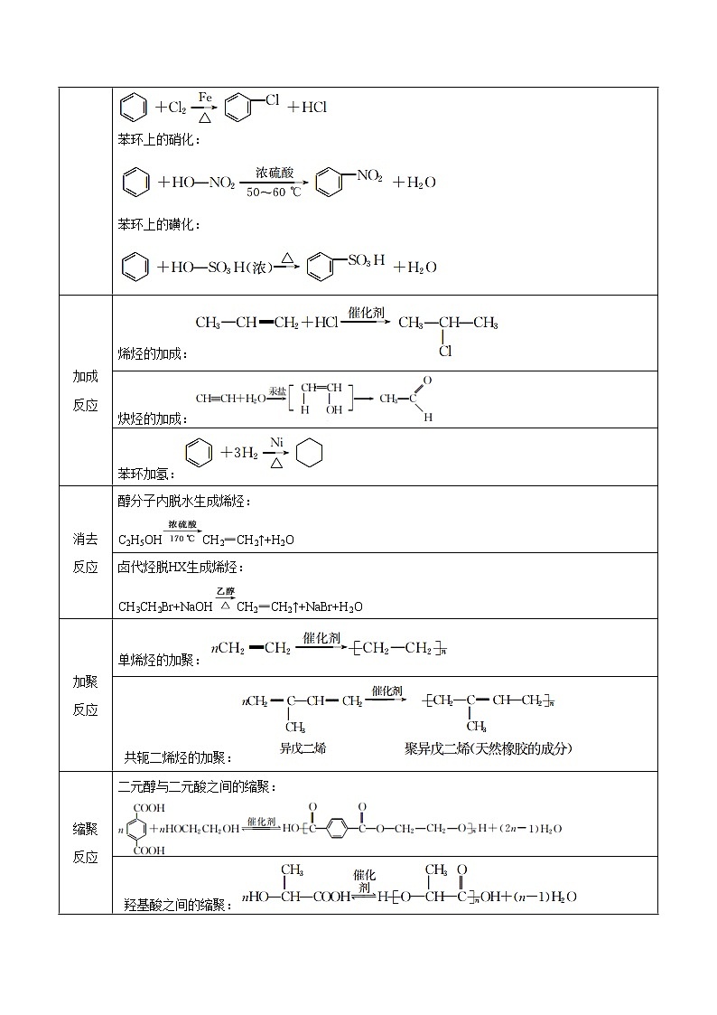 2022年高考化学三轮冲刺之回归教材12 有机化学基础(选考)练习题第3页