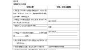 2020-2021学年实验活动4 用化学沉淀法去除粗盐中的杂质离子教案