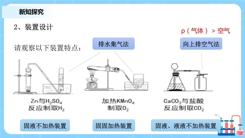 2.2氯及其化合物（第三课时）课件+教案+练习06