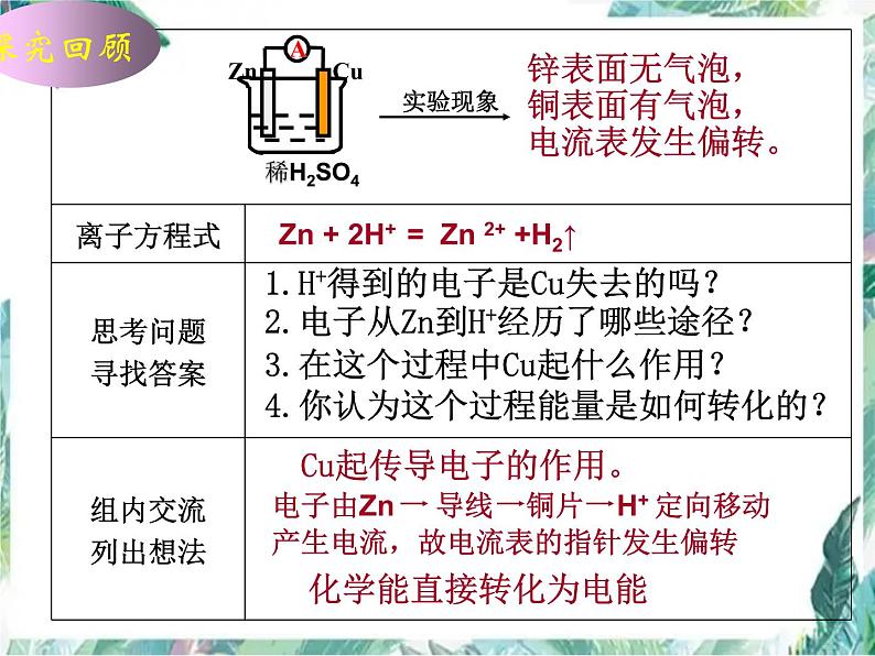 原电池(高考化学一轮复习)课件PPT03