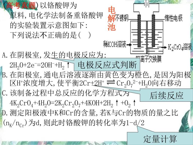 高考化学 电化学二轮复习 (1)课件PPT04