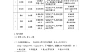 高中化学人教版 (2019)选择性必修1第四节 化学反应的调控教学设计
