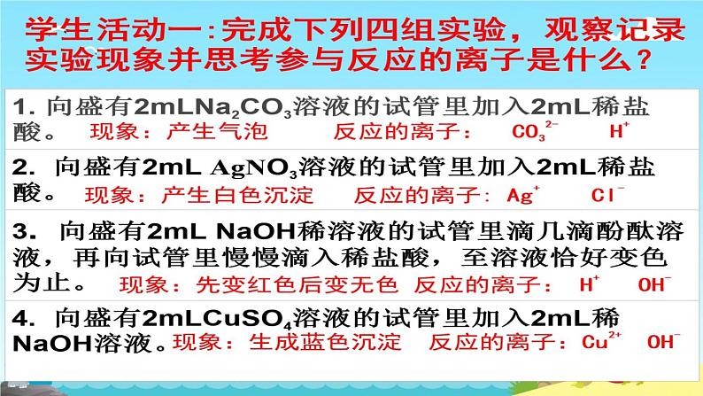 高中化学沪科 离子反应研究电解质在溶液中的化学反应部优课件第3页