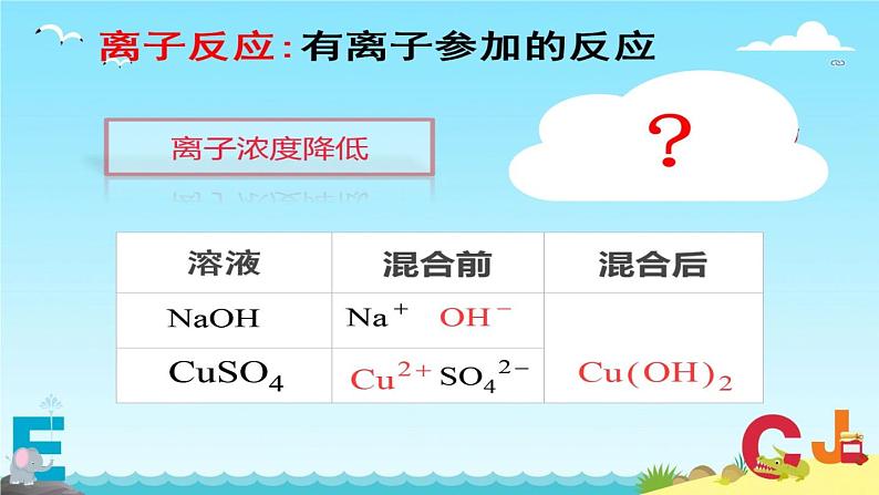 高中化学沪科 离子反应研究电解质在溶液中的化学反应部优课件第4页