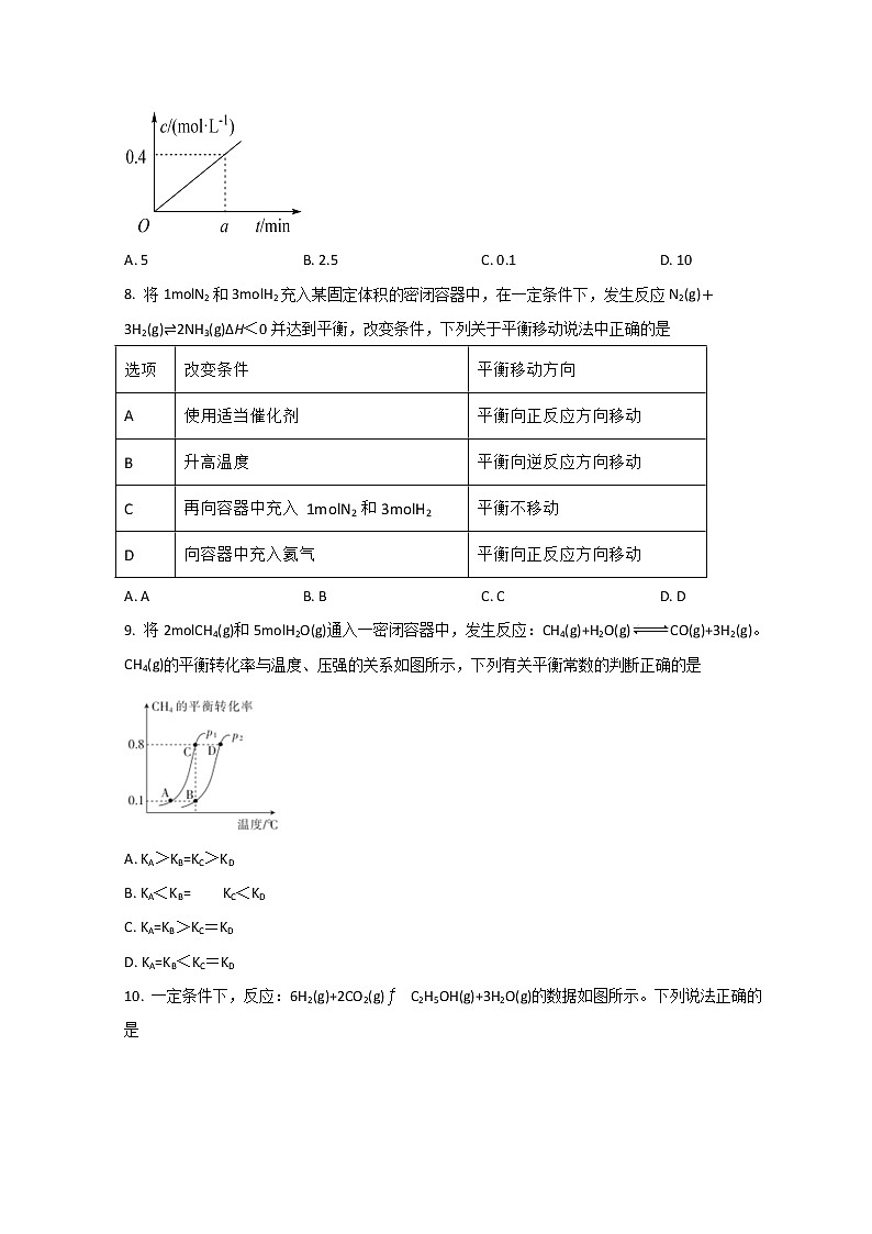 2022乌鲁木齐八中高二上学期第三次月考化学试题含答案第3页