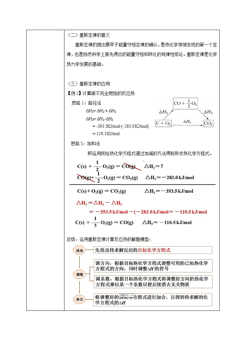 人教版化学选修一1.2.1 《盖斯定律》课件+教学设计02