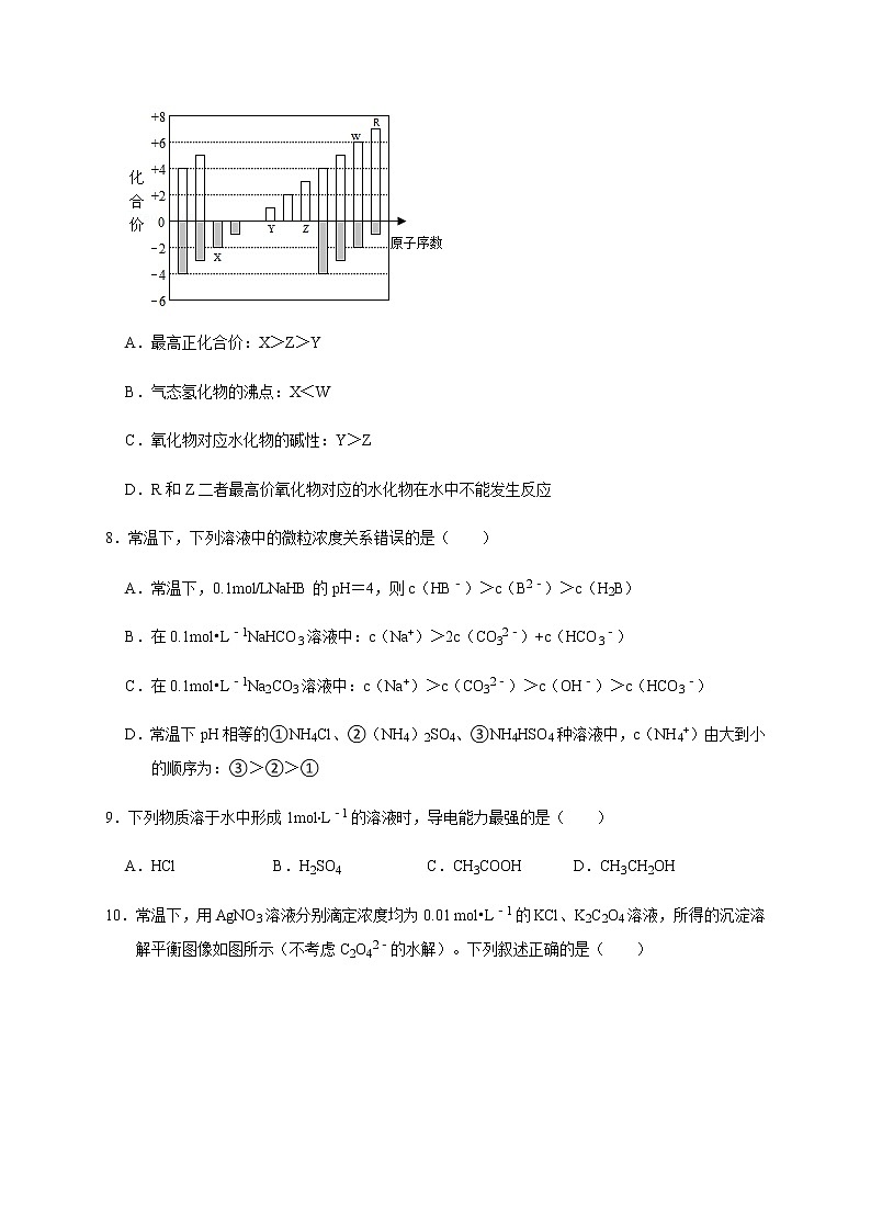 湖南省临澧县2022届高三下学期5月普通高等学校招生考试模拟试卷(一)化学试题(Word版含答案)第3页