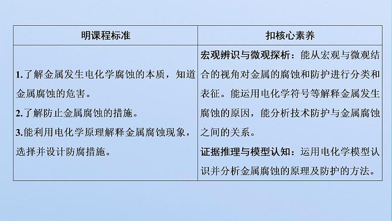 苏教版高中化学选择性必修1专题1化学反应与能量变化第三单元金属的腐蚀与防护课件02