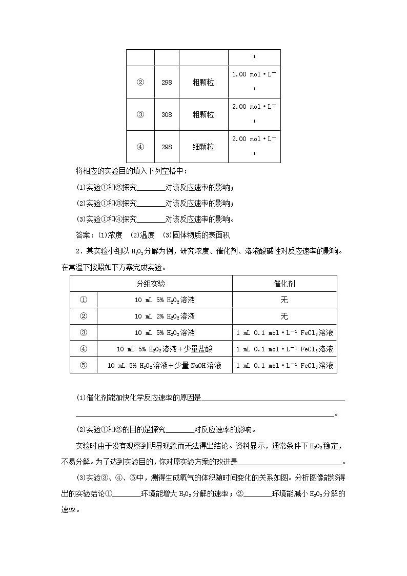 苏教版高中化学选择性必修1专题2化学反应速率与化学平衡第一单元专题重点突破四化学反应速率影响因素及其图像分析学案02