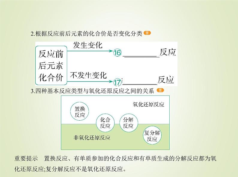 苏教版高中化学必修第一册1物质的分类及计量第一单元物质及其反应的分类课件第7页