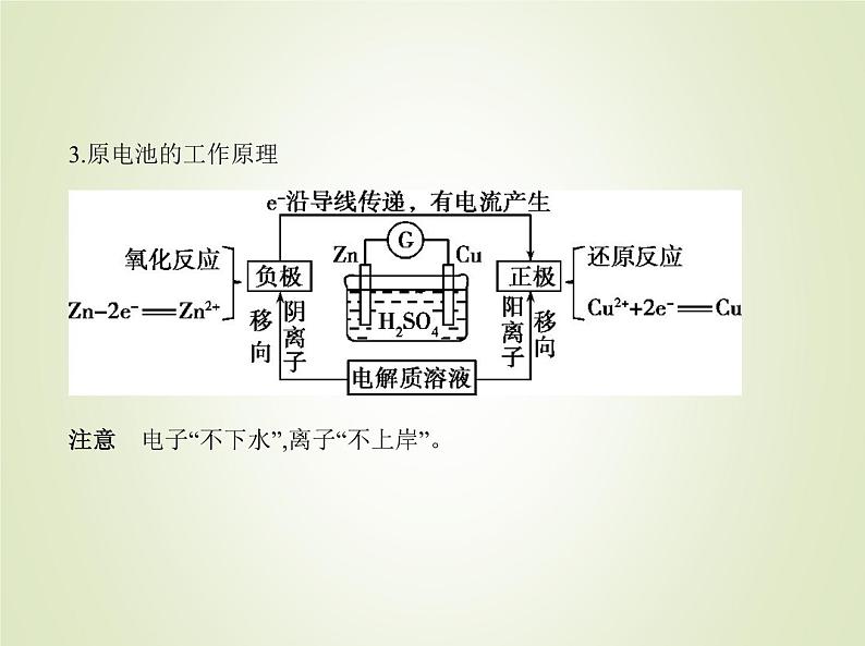 山东专用高考化学一轮复习专题十一化学能与电能的转化_基础篇课件第3页