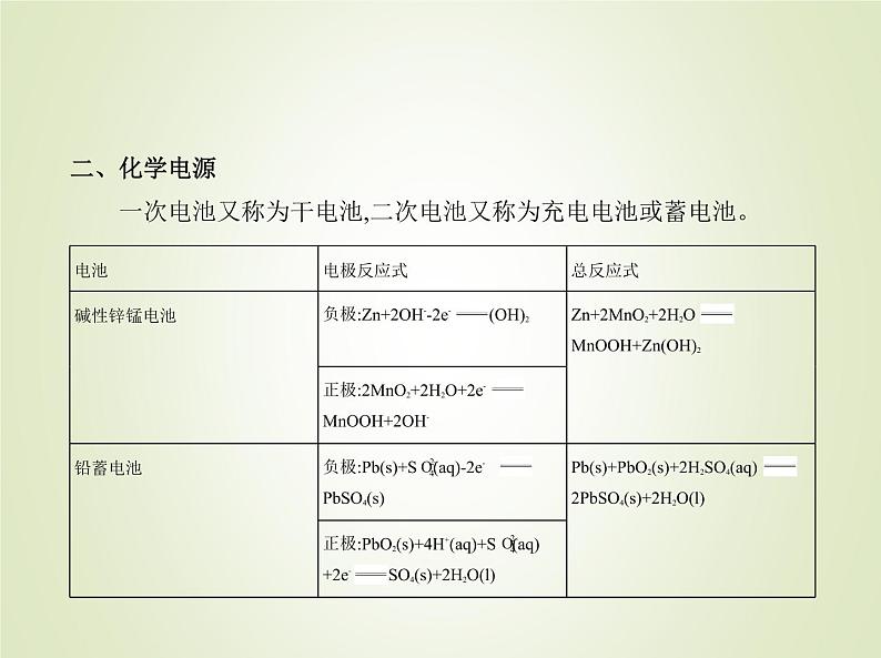 山东专用高考化学一轮复习专题十一化学能与电能的转化_基础篇课件第4页