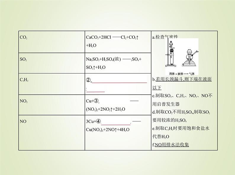 山东专用高考化学一轮复习专题二十气体的制备实验方案的设计与评价_基础篇课件第4页
