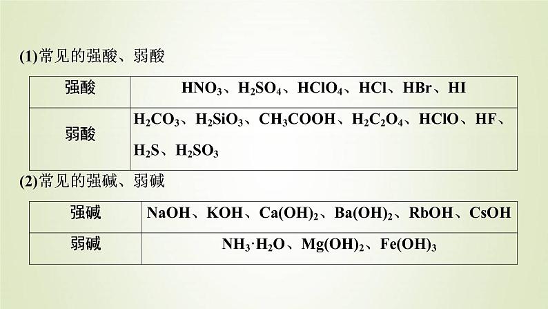 高考化学一轮复习第2章物质及其变化第2讲离子反应离子方程式课件第4页