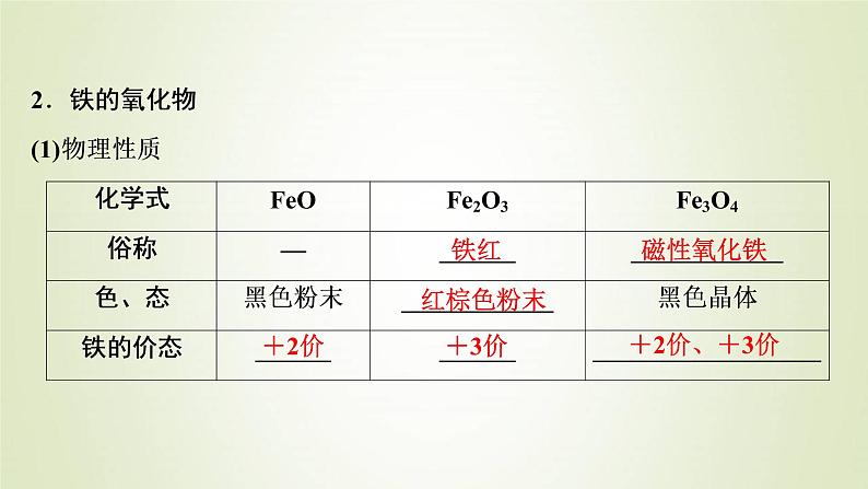 高考化学一轮复习第3章金属及其重要化合物第2讲铁及其重要化合物课件第7页