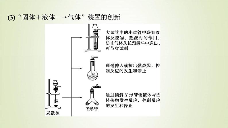 高考化学一轮复习第4章非金属及其重要化合物专题讲座二常见气体的实验室制备净化和收集课件第8页