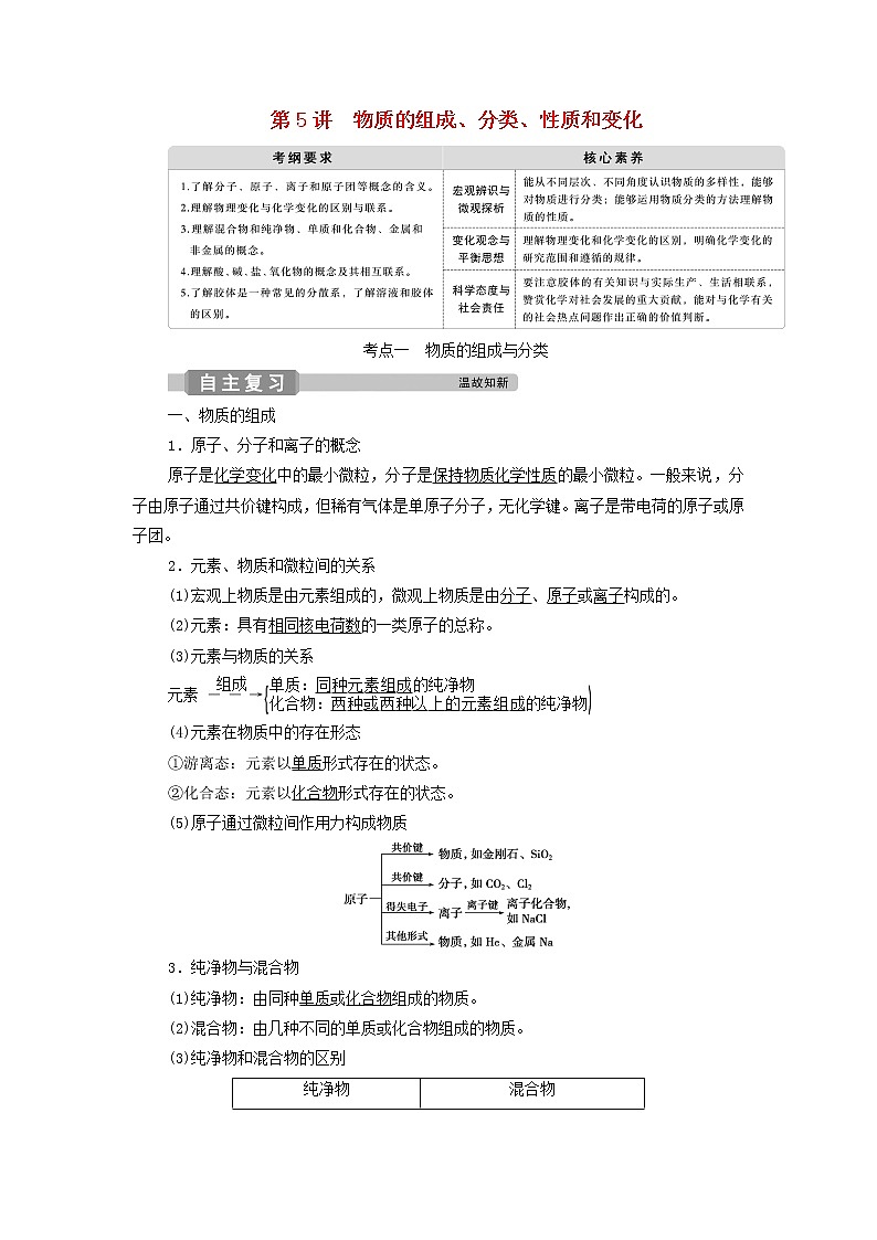 新人教版高考化学一轮复习第2章化学物质及其变化第5讲物质的组成分类性质和变化学案第1页