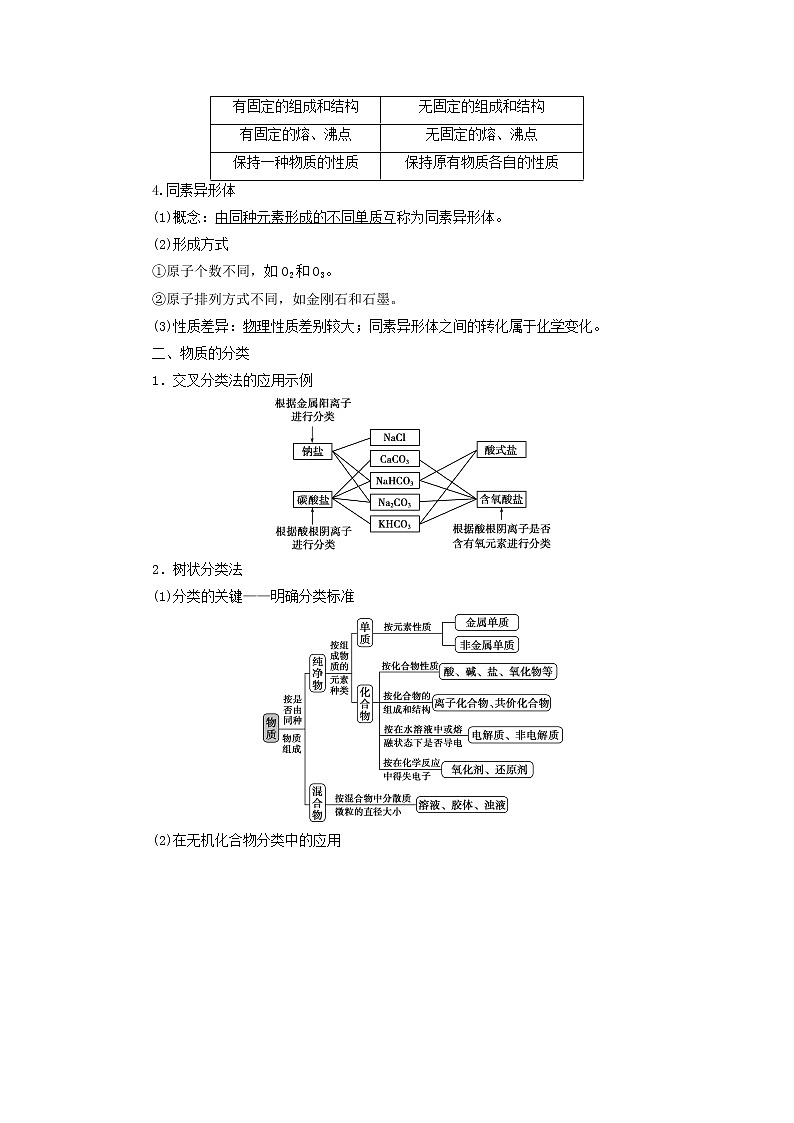 新人教版高考化学一轮复习第2章化学物质及其变化第5讲物质的组成分类性质和变化学案第2页