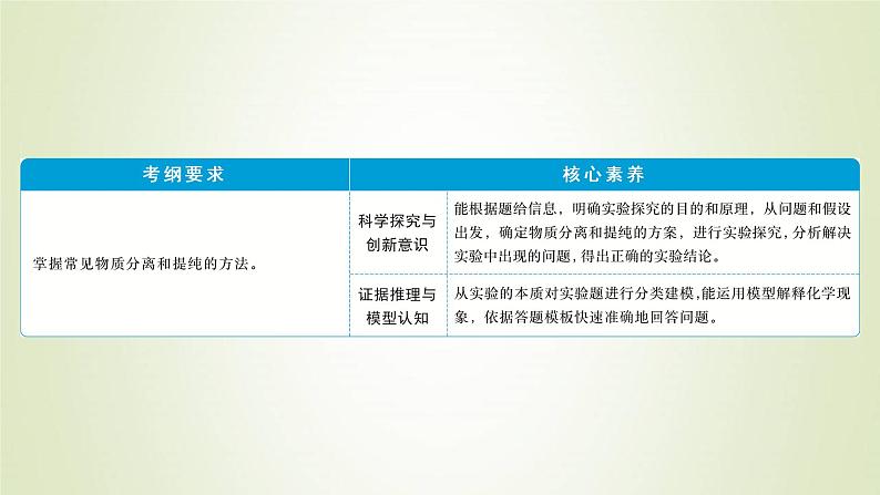 新人教版高考化学一轮复习第1章从实验学化学第2讲物质的分离和提纯课件第2页